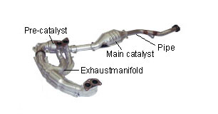 High Performance Exhaust Module